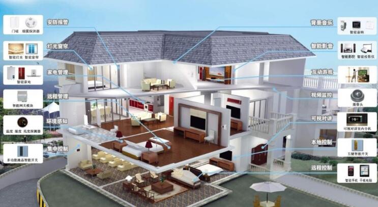 板材最新資訊-智能家居市場即將爆發(fā),四大巨頭主宰未來市場